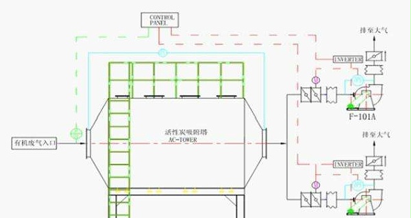 活性炭吸附箱原理图