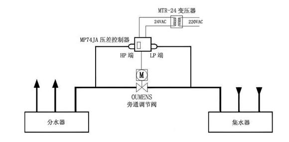 压差控制系统