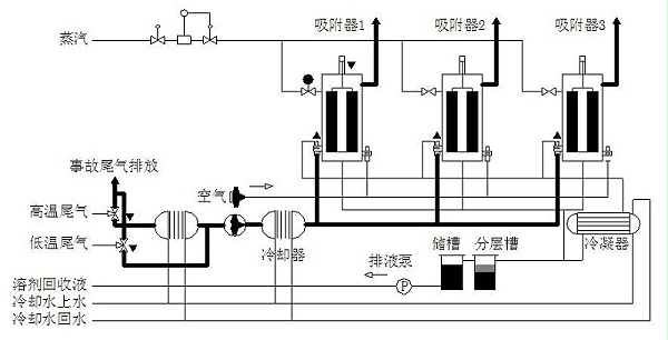 冷凝法