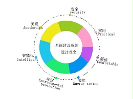 废气处理