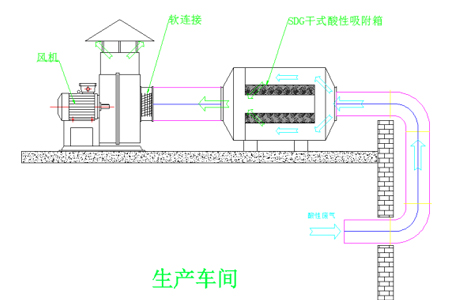 工艺说明图