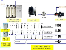 实验室纯水系统和供应模式
