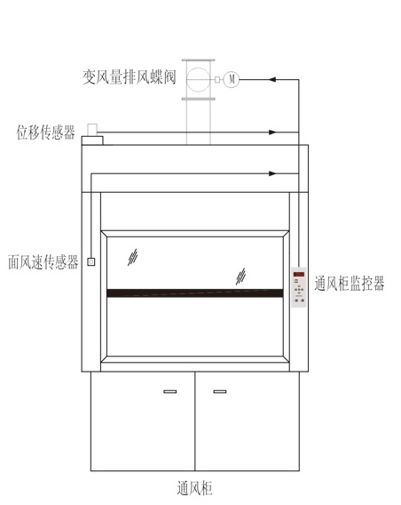 通风柜结构示意图