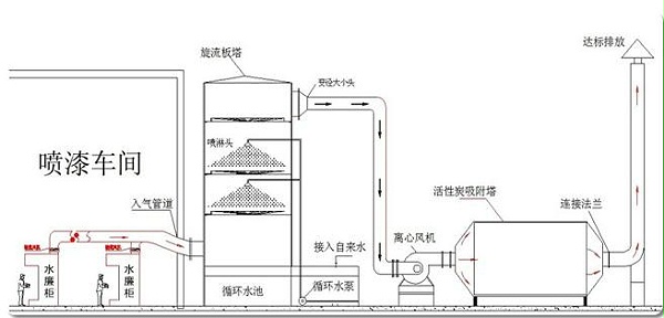 活性炭