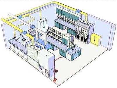 实验室总体设计内容及规范