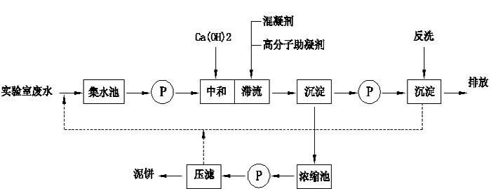 废液流程