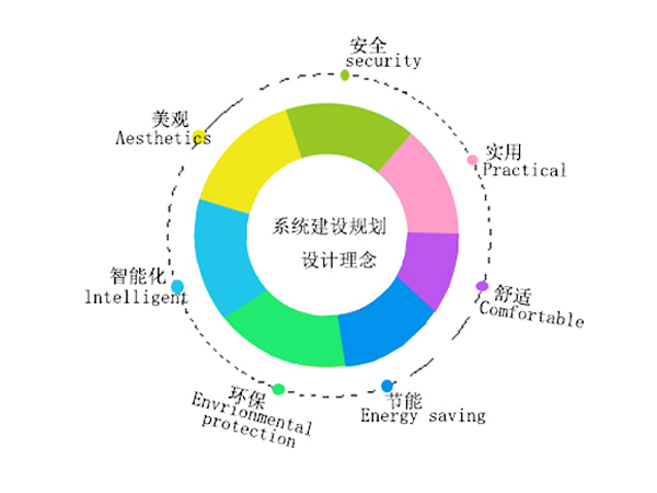 废气处理