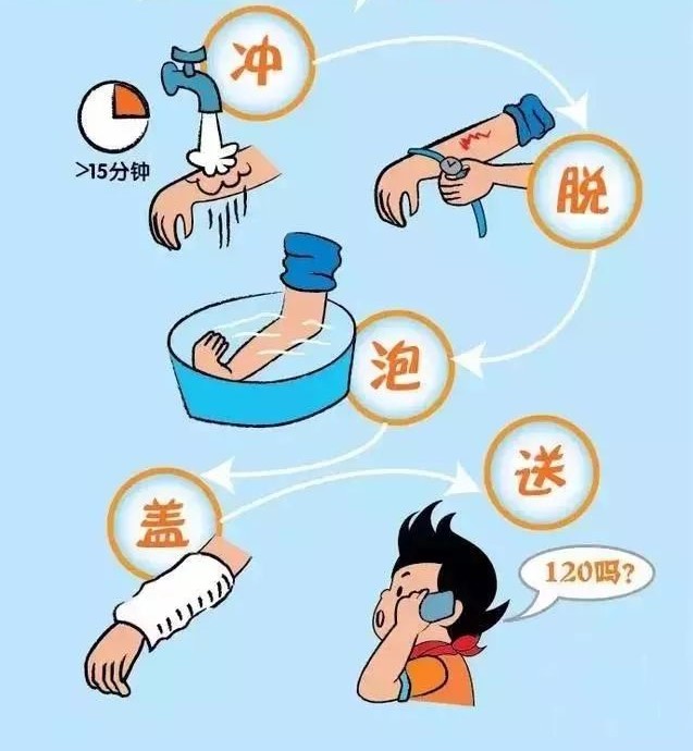 防烫伤