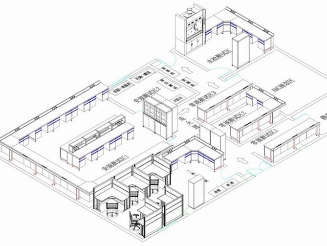 实验室规划包含哪些内容