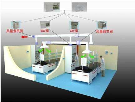 为什么要做实验室排风？