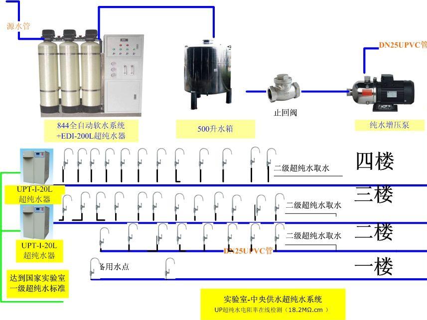 实验室纯水系统和供应模式