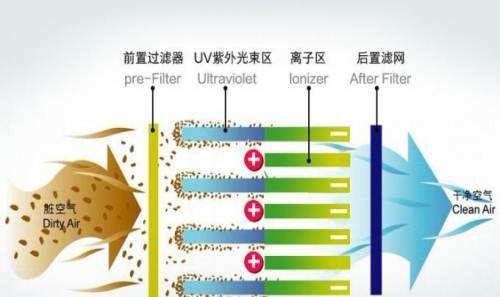 等离子原理图